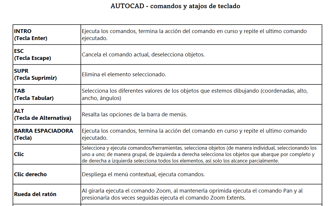 Atajos de teclado para programa de AutoCAD
