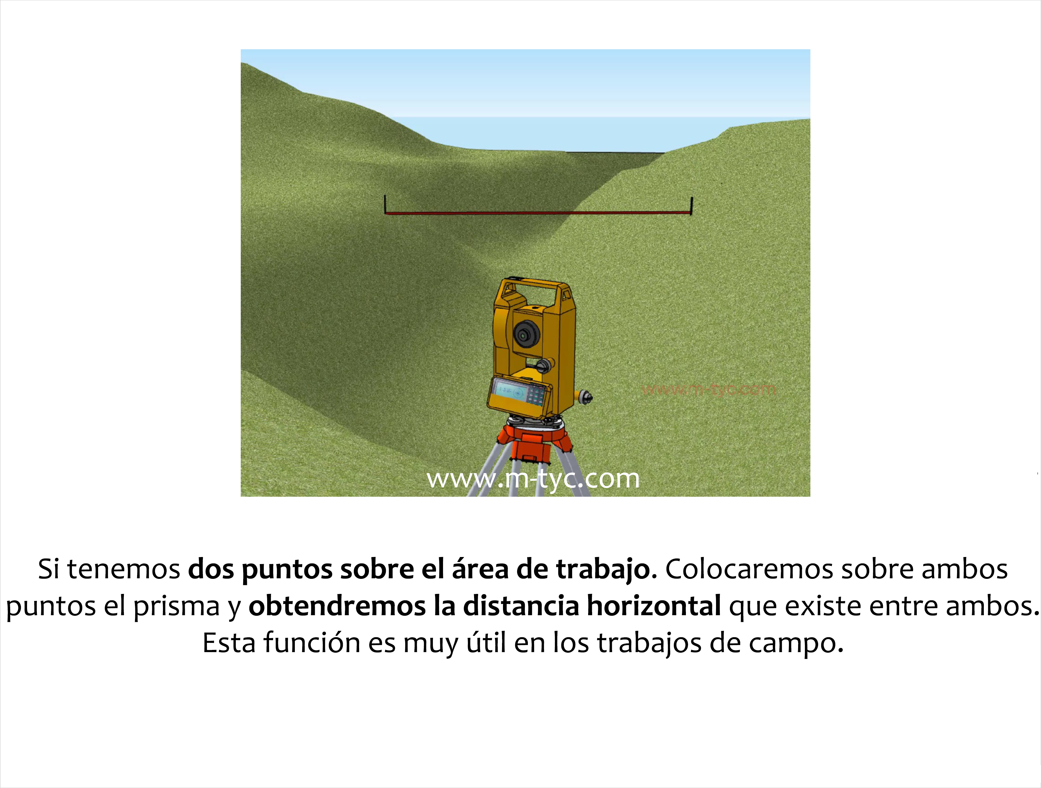 Distancia entre dos puntos - funciones preestablecidas