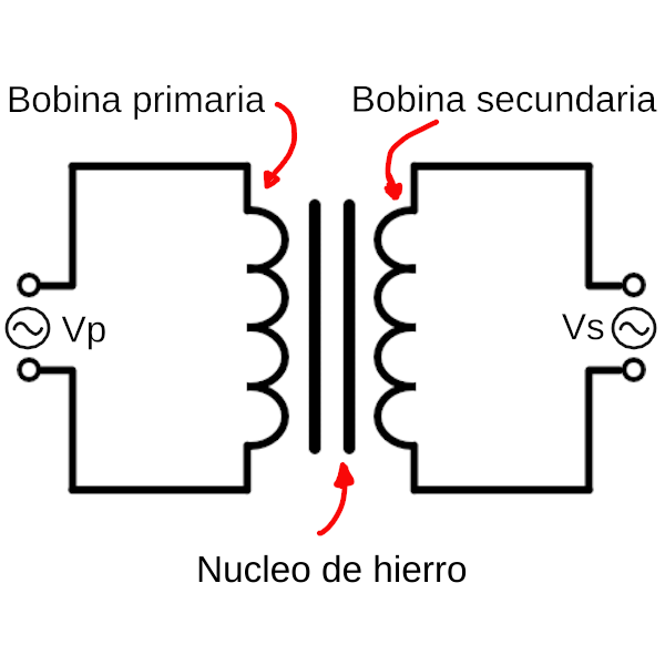 diagrama de transformador acorazado