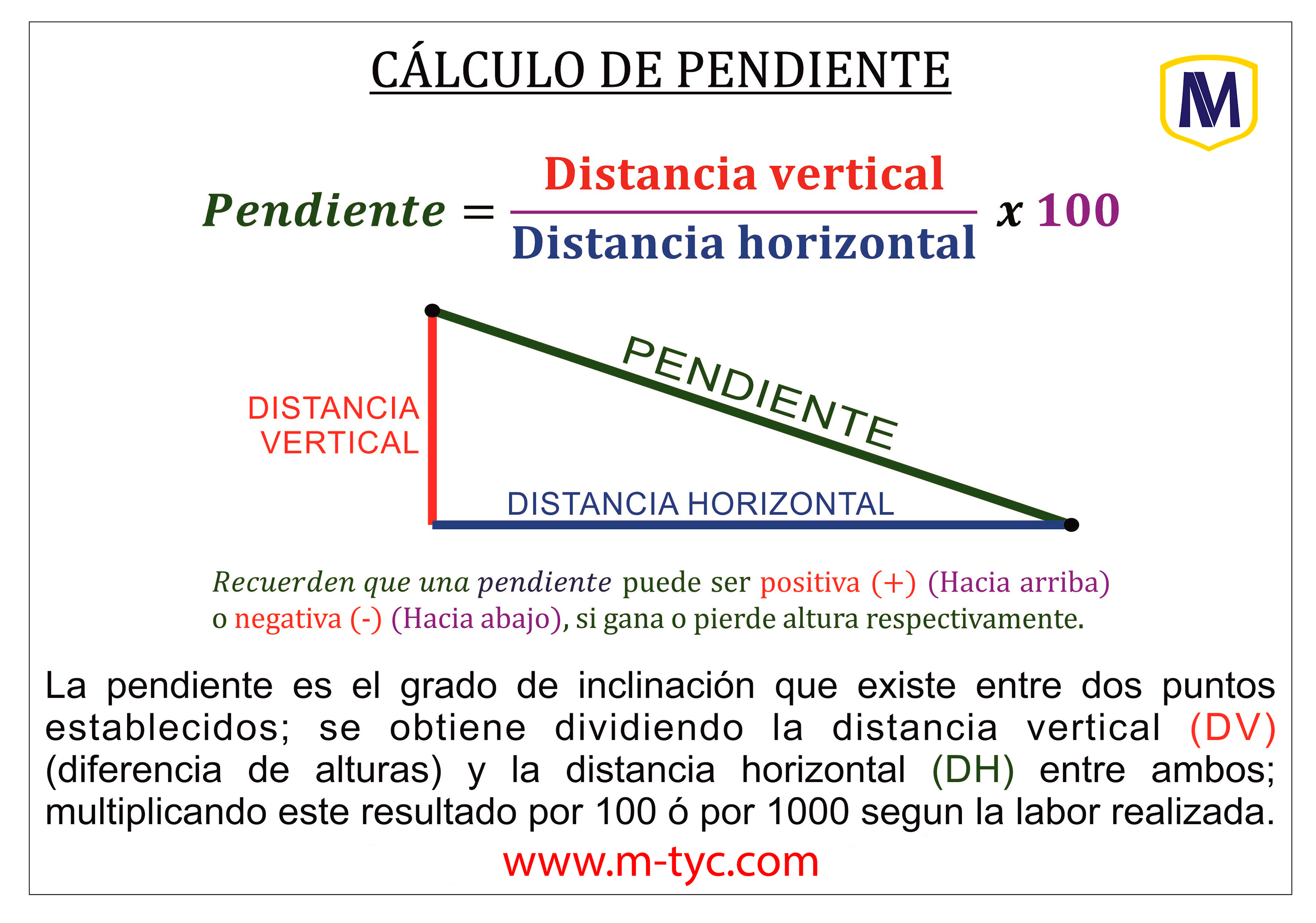 Fórmula para calcular pendiente...
