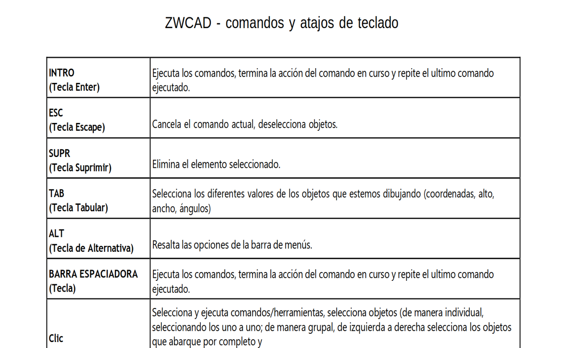 Muestra de atajos de teclado usados en ZWCAD